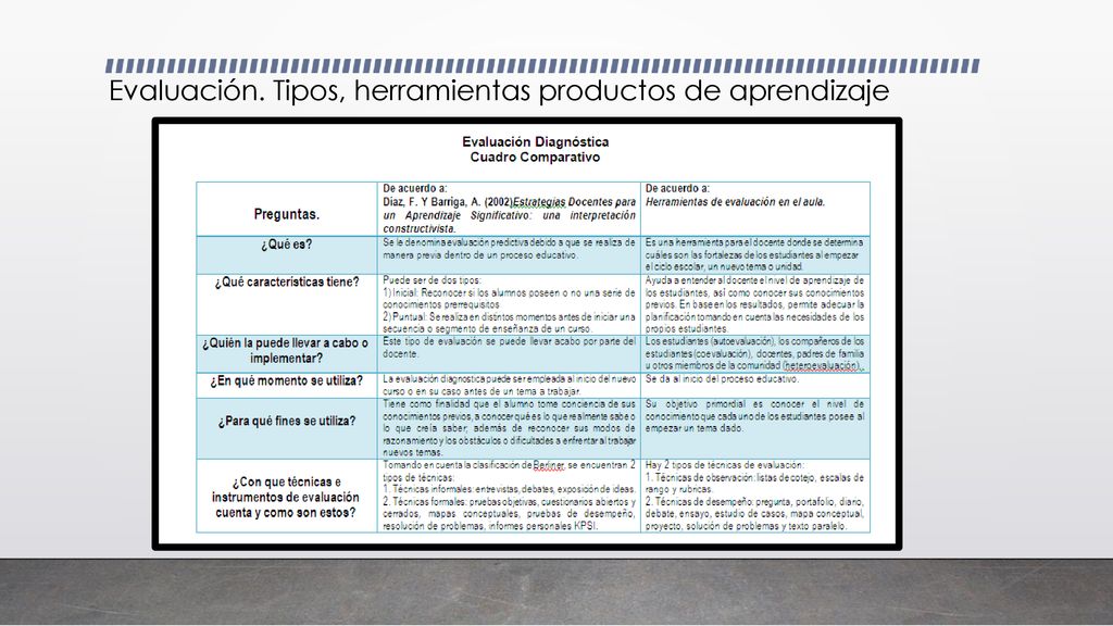 Evaluación. Tipos, herramientas productos de aprendizaje