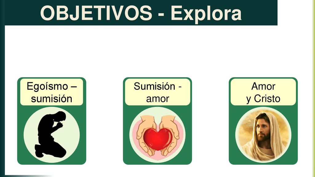 OBJETIVOS - Explora Egoísmo – sumisión Sumisión - amor Amor y Cristo