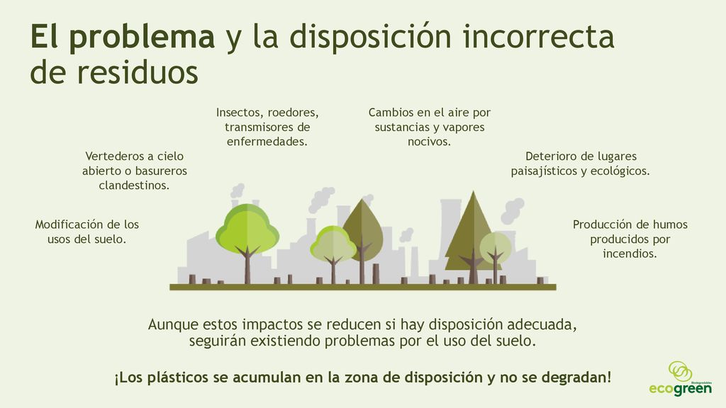 El problema y la disposición incorrecta de residuos