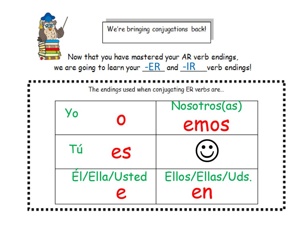  o emos es e en -ER -IR Nosotros(as) Yo Tú Él/Ella/Usted