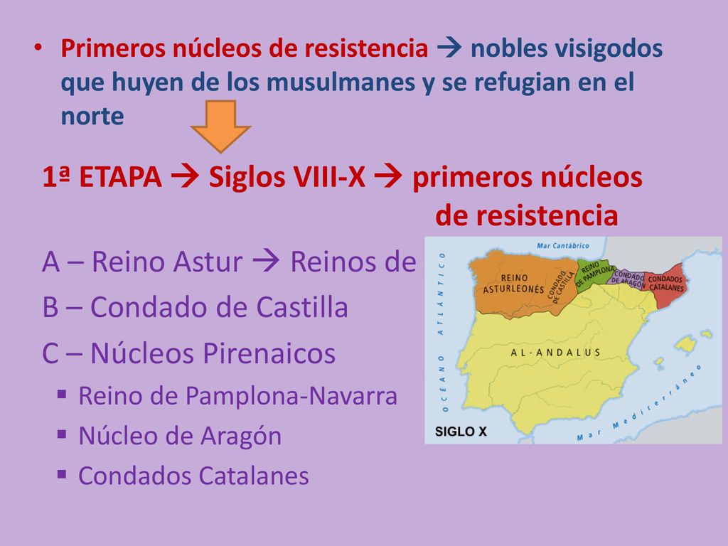 1ª ETAPA  Siglos VIII-X  primeros núcleos de resistencia