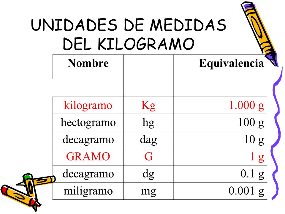 UNIDADES DE MEDIDAS DEL KILOGRAMO