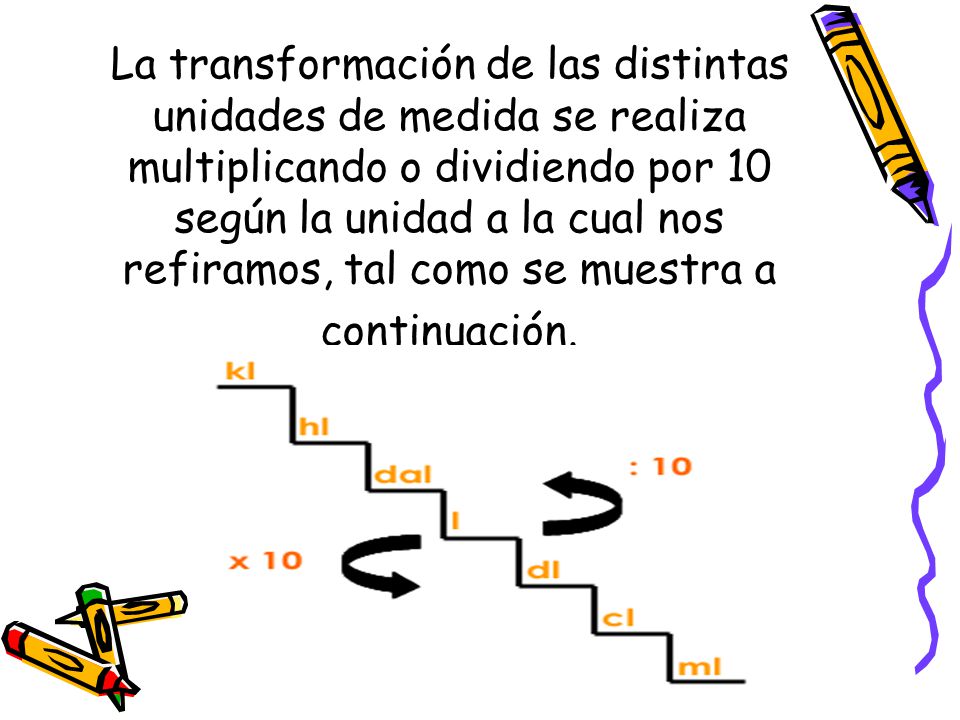 La transformación de las distintas unidades de medida se realiza multiplicando o dividiendo por 10 según la unidad a la cual nos refiramos, tal como se muestra a continuación.
