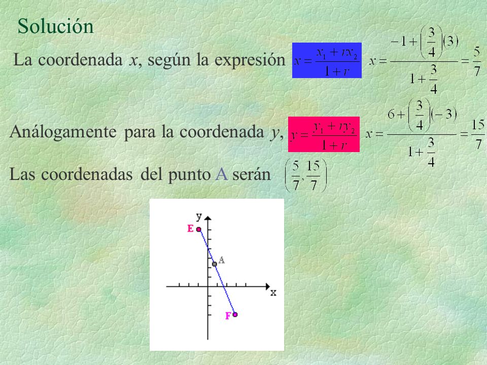 Solución La coordenada x, según la expresión