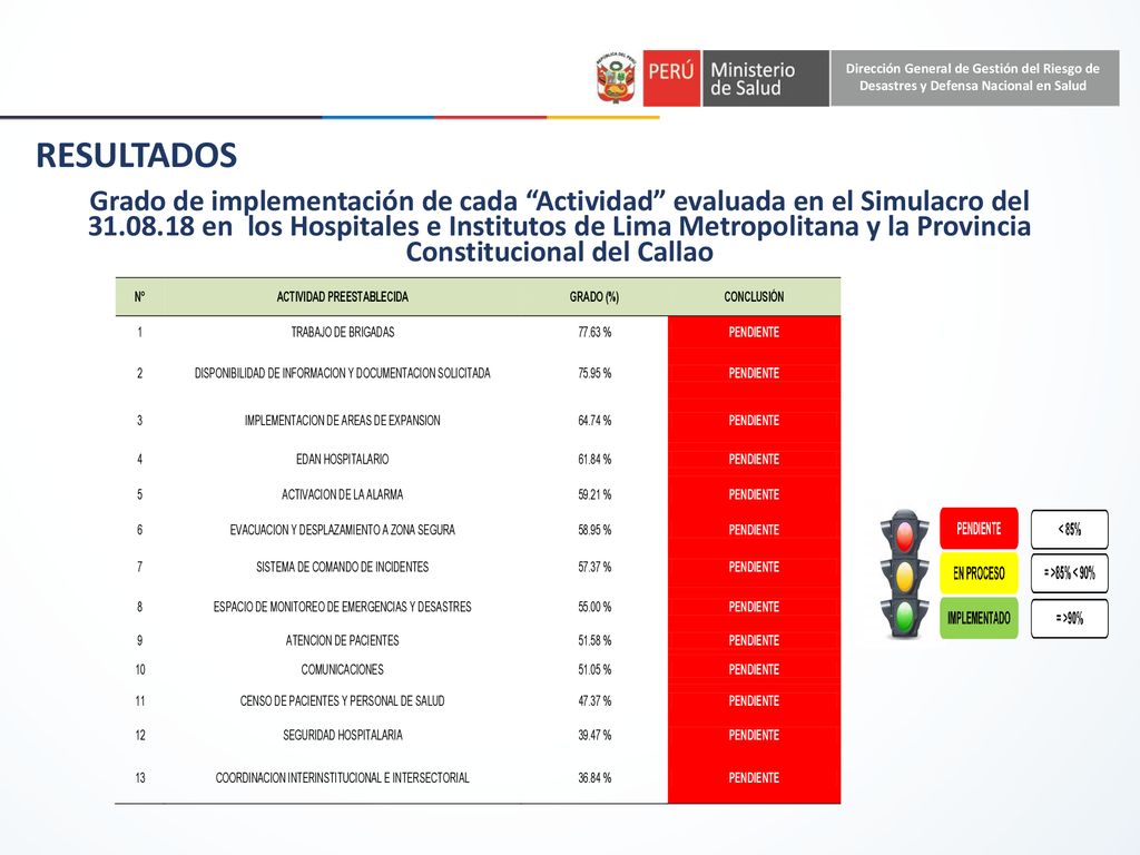 Dirección General de Gestión del Riesgo de Desastres y Defensa Nacional en Salud