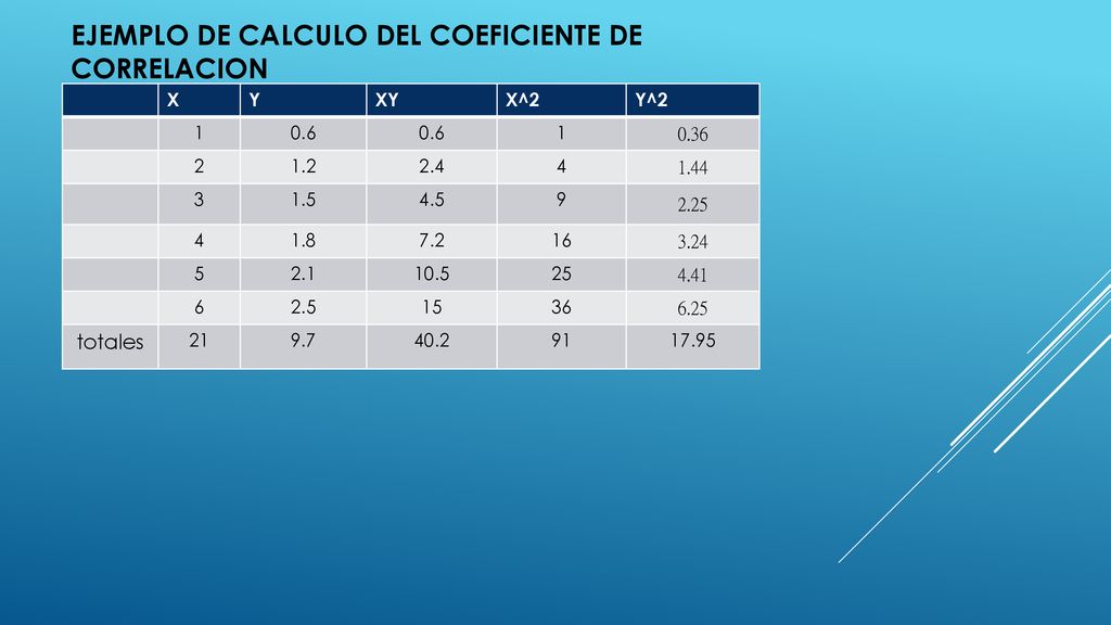 Ejemplo de calculo del coeficiente de correlacion