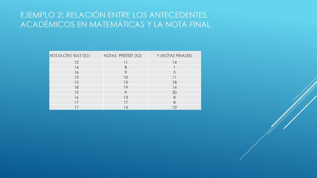 Ejemplo 2: relación entre los antecedentes académicos en matemáticas y la nota final