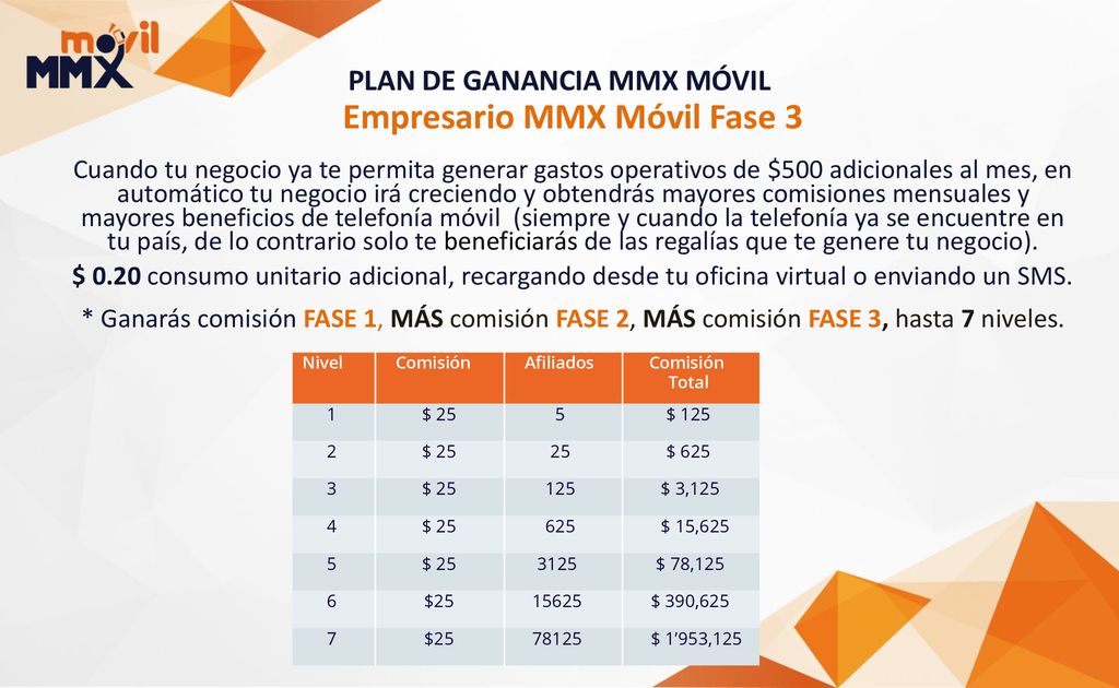 PLAN DE GANANCIA MMX MÓVIL Empresario MMX Móvil Fase 3
