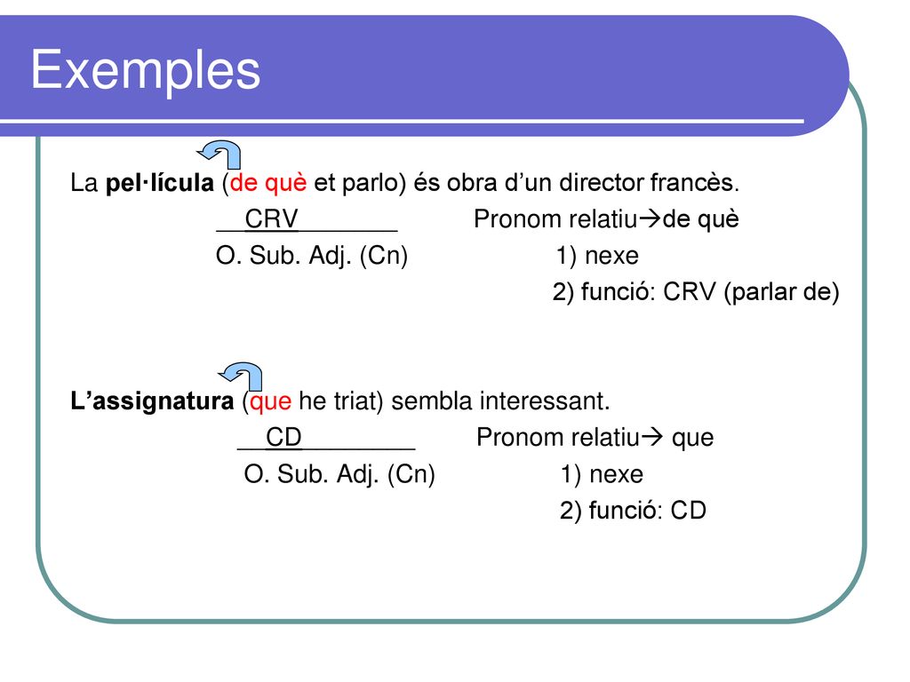 Exemples La pel·lícula (de què et parlo) és obra d’un director francès. __CRV_______ Pronom relatiude què.