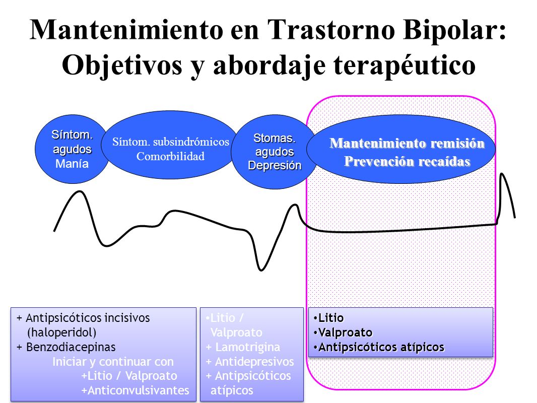 Mantenimiento en Trastorno Bipolar: Objetivos y abordaje terapéutico