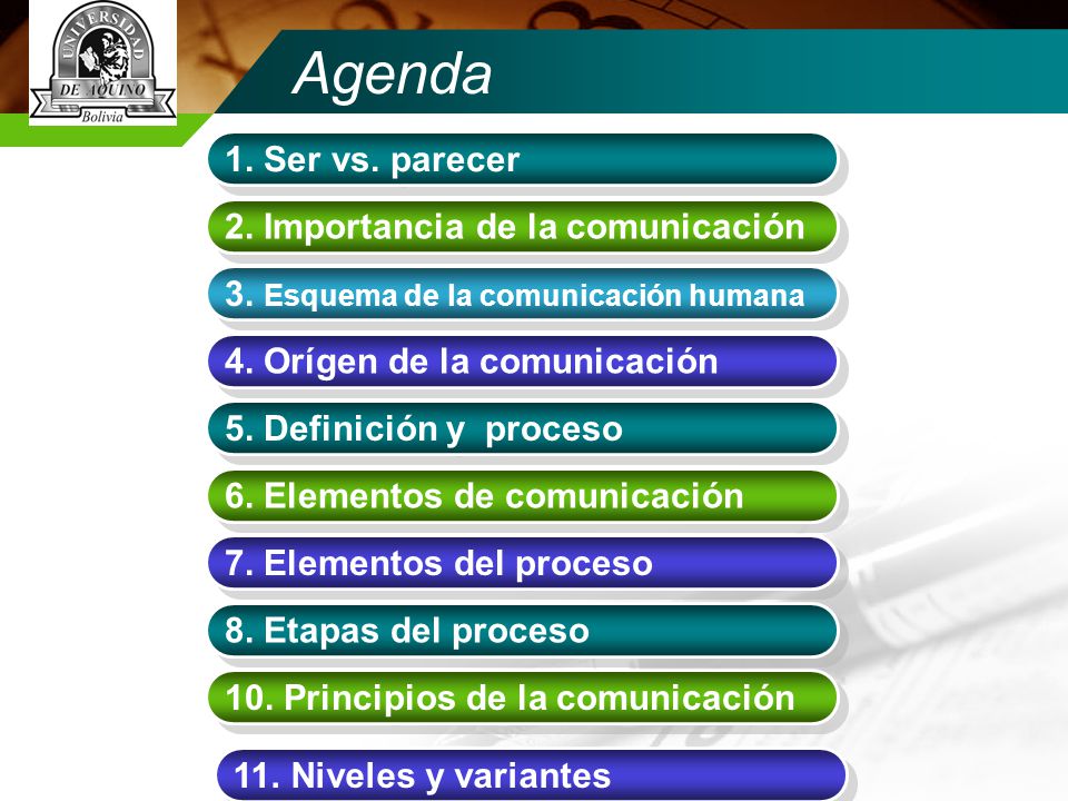 Agenda 1. Ser vs. parecer 2. Importancia de la comunicación