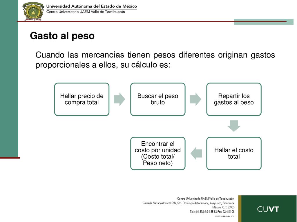 Gasto al peso Cuando las mercancías tienen pesos diferentes originan gastos proporcionales a ellos, su cálculo es: