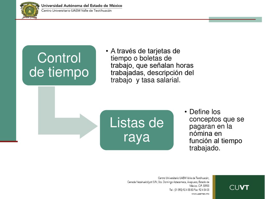 Control de tiempo Listas de raya
