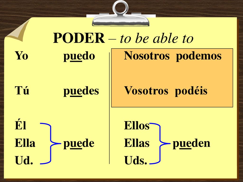 PODER – to be able to Yo puedo Tú puedes Él Ella puede Ud.