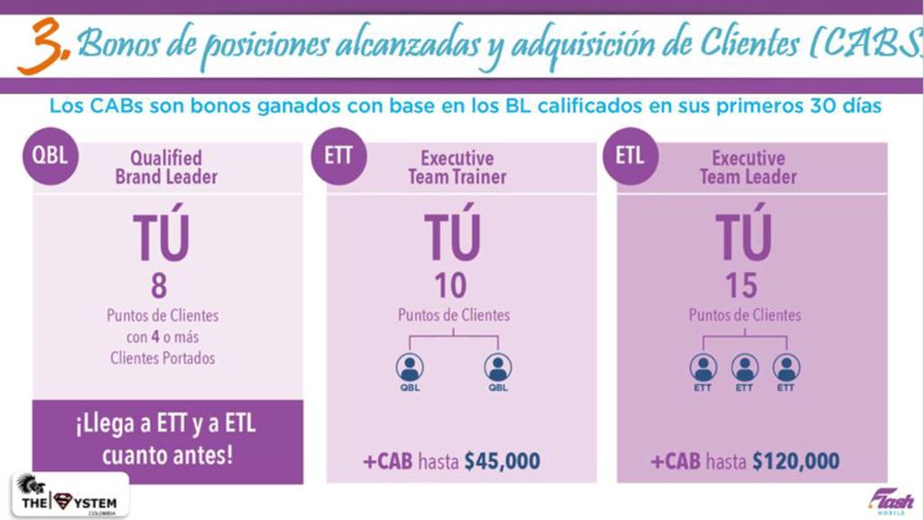 LA TERCERA FORMA DE GENRAR ES INGRESO ES POR BONOS DE POSICIONES ALCANZADAS Y ADQUISICION DE CLIENTES