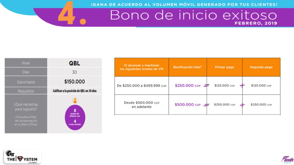 LA CUARTA FORMA DE GENRAR ES INGRESO ES POR BONOS DE VOLUMEN MOVIL
