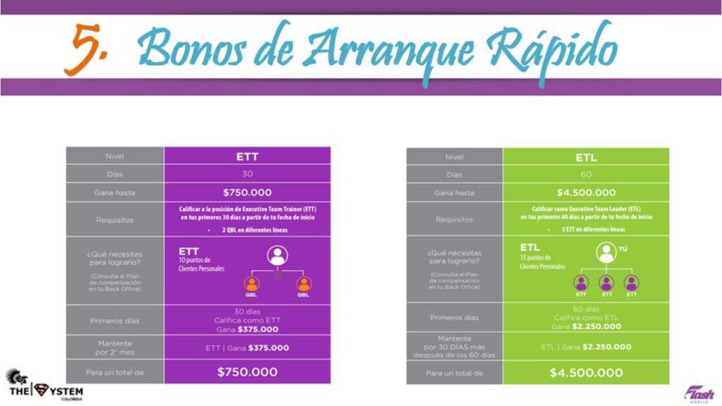 LA QUINTA FORMA DE GENRAR ES INGRESO ES POR BONOS DE ARRANQUE RAPIDO