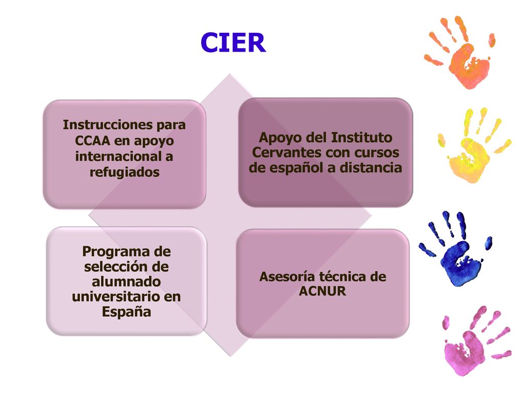 CIER Apoyo del Instituto Cervantes con cursos de español a distancia