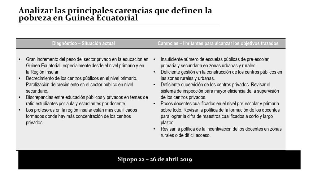 Analizar las principales carencias que definen la pobreza en Guinea Ecuatorial