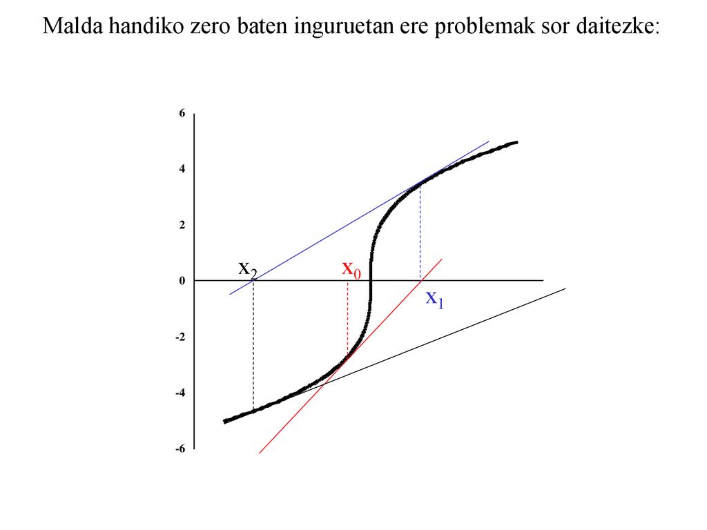 Malda handiko zero baten inguruetan ere problemak sor daitezke: