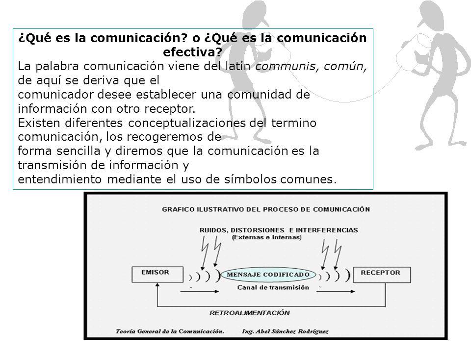 ¿Qué es la comunicación o ¿Qué es la comunicación efectiva