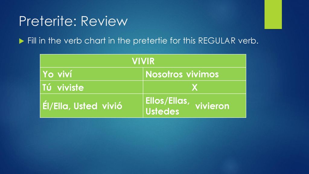 Preterite: Review VIVIR Yo Nosotros Tú X Él/Ella, Usted Ellos/Ellas,