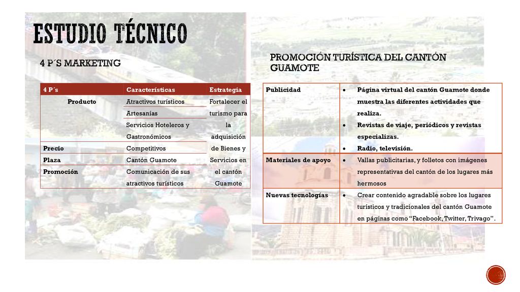 ESTUDIO TÉCNICO Promoción turística del cantón Guamote 4 P´s Marketing