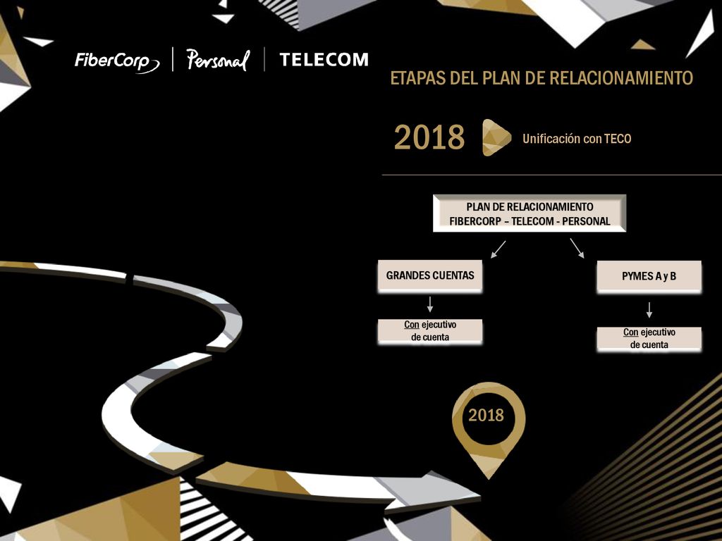 2018 ETAPAS DEL PLAN DE RELACIONAMIENTO 2018 Unificación con TECO