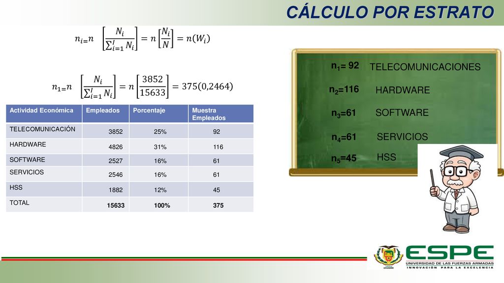 CÁLCULO POR ESTRATO 𝑛 𝑖= 𝑛 𝑁 𝑖 𝑖=1 𝐼 𝑁 𝑖 =𝑛 𝑁 𝑖 𝑁 =𝑛 𝑊 𝑖