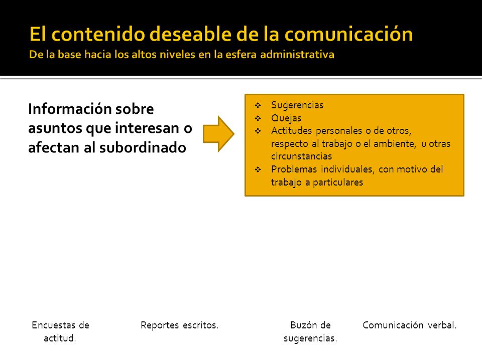 El contenido deseable de la comunicación De la base hacia los altos niveles en la esfera administrativa