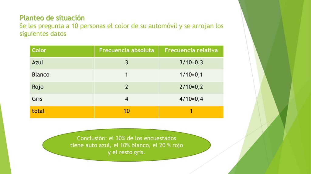 Planteo de situación Se les pregunta a 10 personas el color de su automóvil y se arrojan los siguientes datos