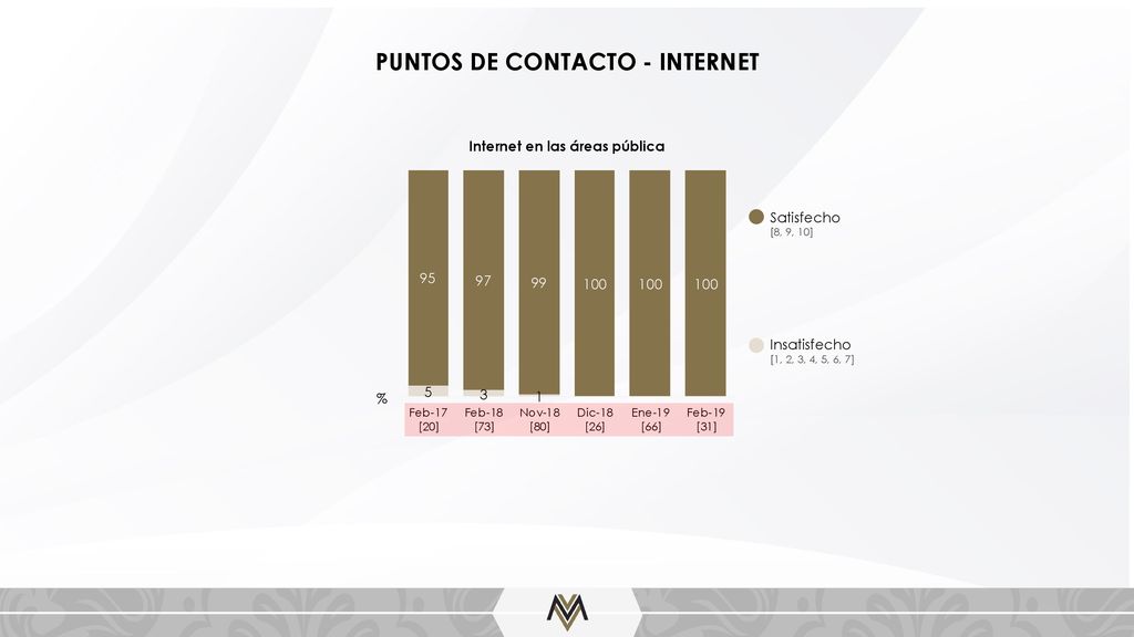 PUNTOS DE CONTACTO - INTERNET Internet en las áreas pública