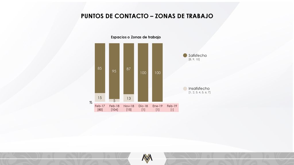 PUNTOS DE CONTACTO – ZONAS DE TRABAJO Espacios o Zonas de trabajo