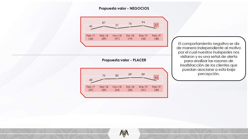 Propuesta valor - NEGOCIOS Propuesta valor - PLACER