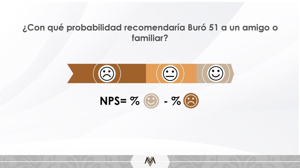 ¿Con qué probabilidad recomendaría Buró 51 a un amigo o familiar