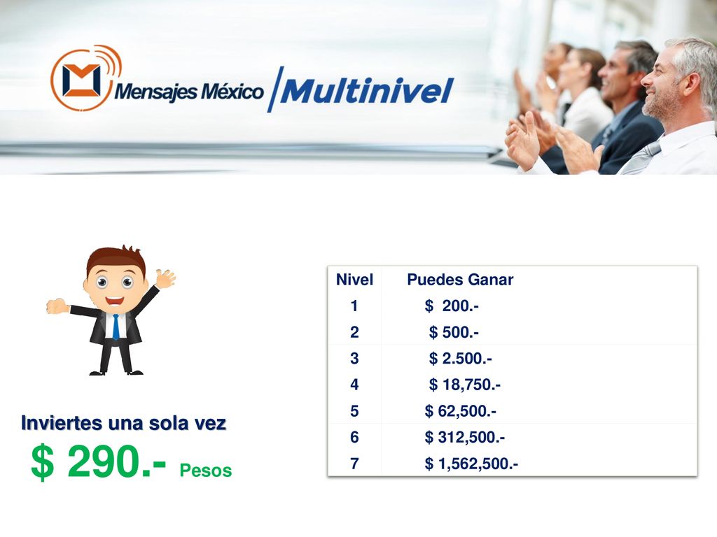 $ Pesos Inviertes una sola vez Nivel Puedes Ganar 1 $