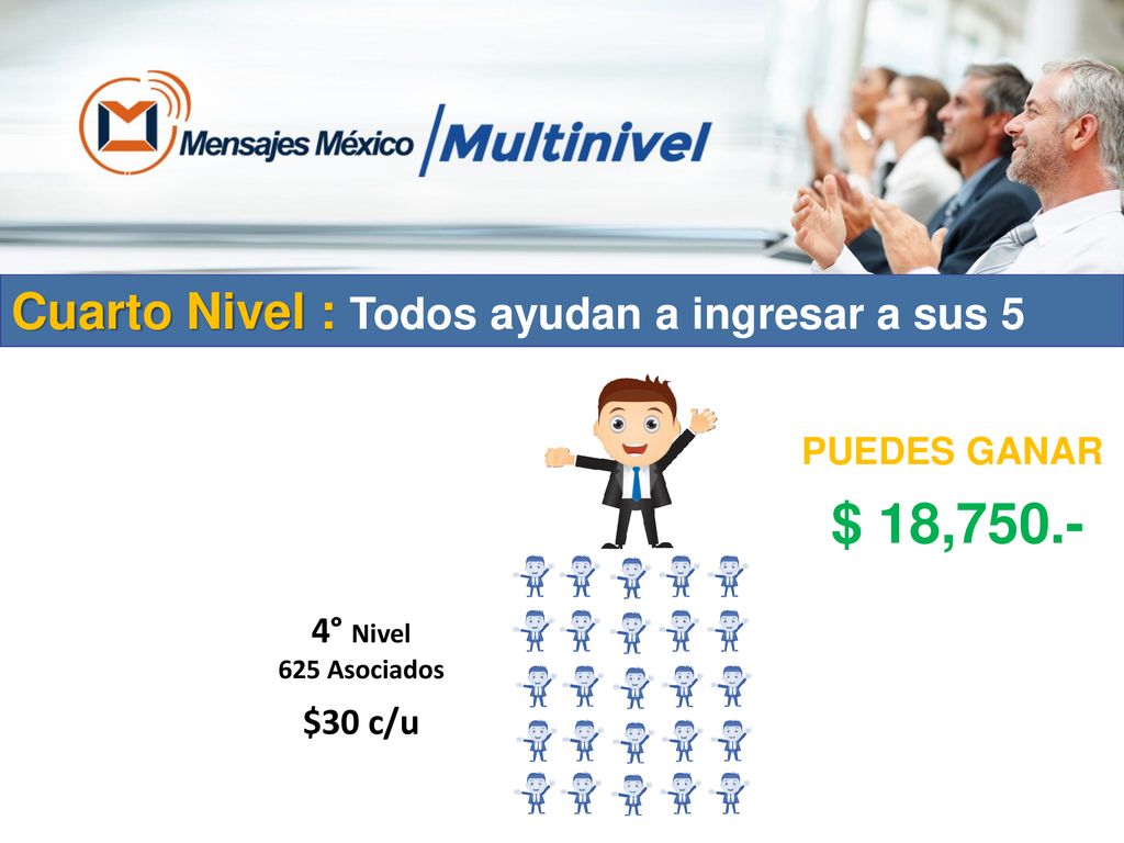 $ 18,750.- Cuarto Nivel : Todos ayudan a ingresar a sus 5 PUEDES GANAR