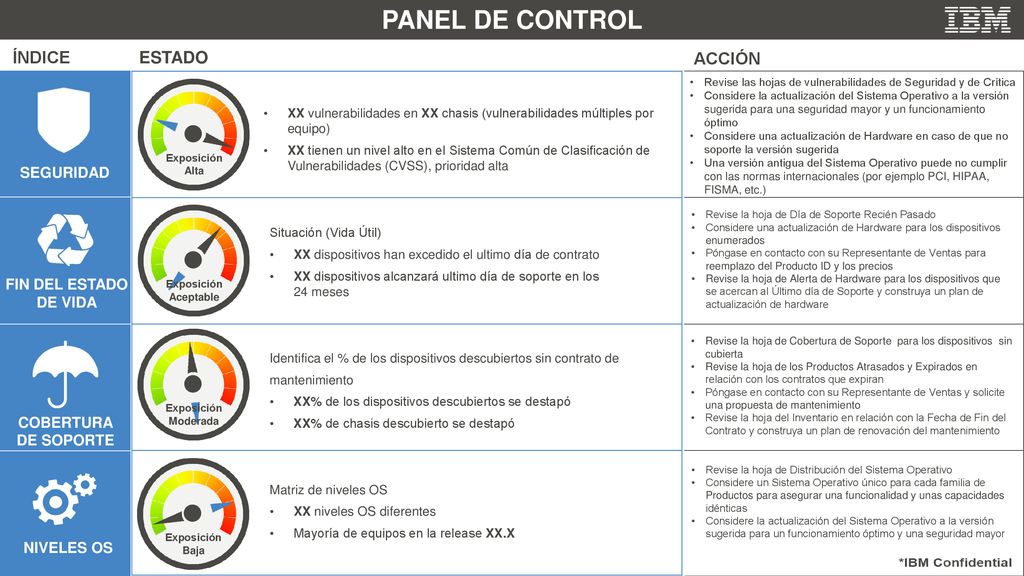 PANEL DE CONTROL ÍNDICE ESTADO ACCIÓN SEGURIDAD FIN DEL ESTADO DE VIDA
