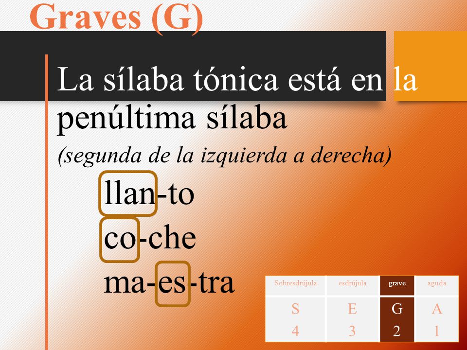 Graves (G) La sílaba tónica está en la penúltima sílaba llan-to co-che