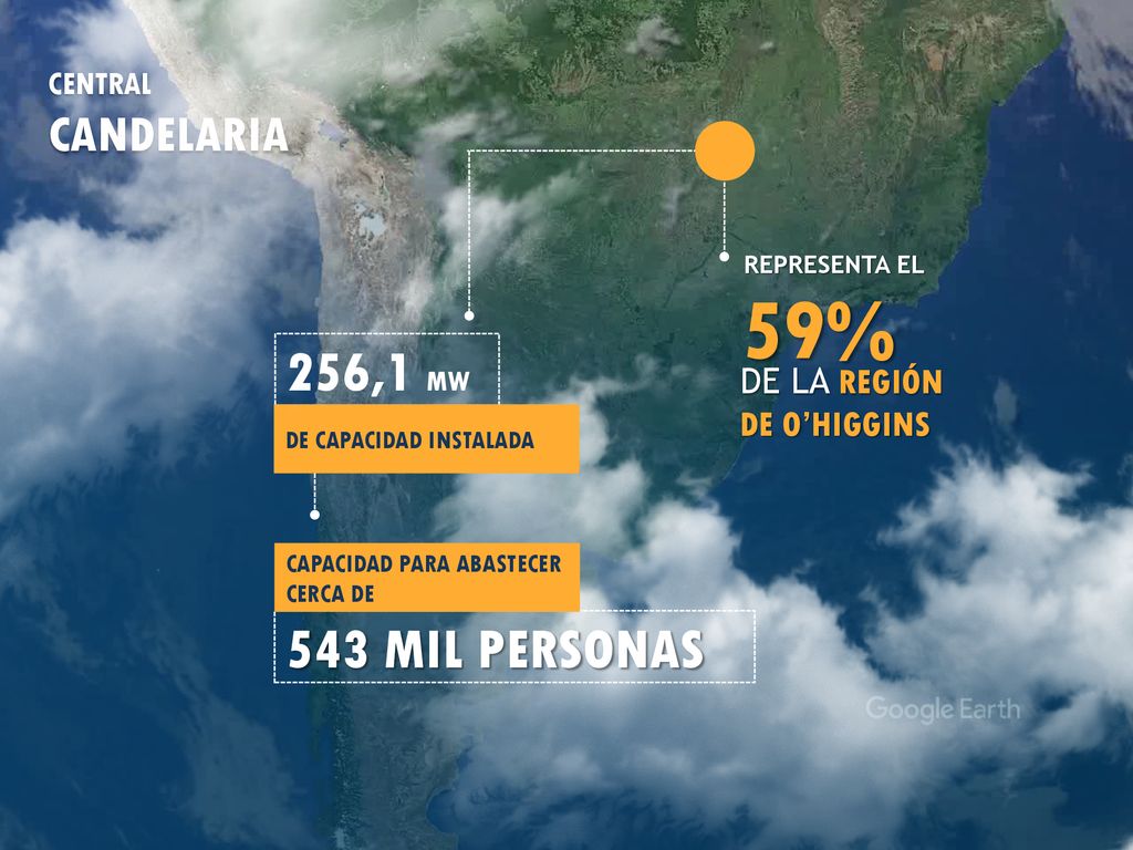 59% 256,1 MW 543 MIL PERSONAS CANDELARIA DE LA REGIÓN DE O’HIGGINS