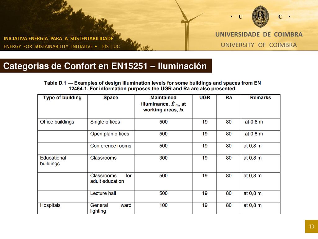 Categorias de Confort en EN15251 – Iluminación