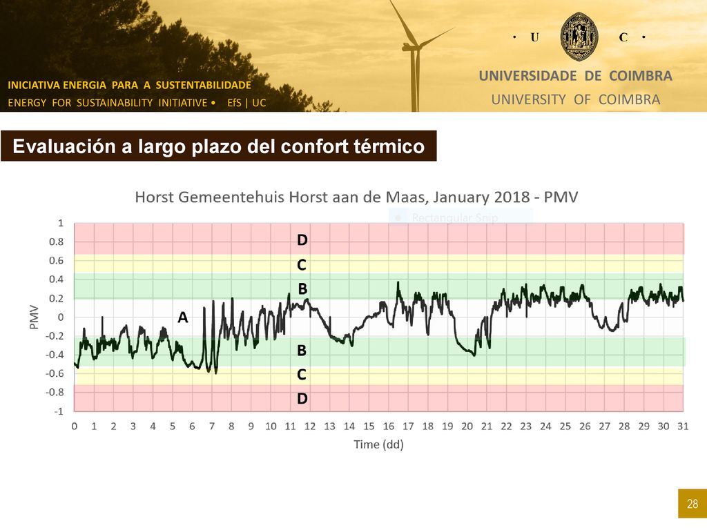 Universidade de Coimbra Evaluación a largo plazo del confort térmico