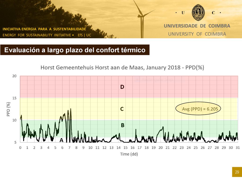 Universidade de Coimbra Evaluación a largo plazo del confort térmico