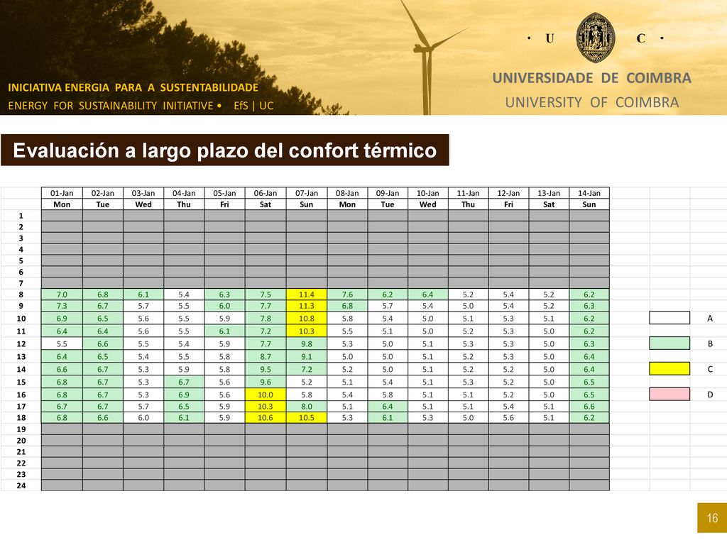 Universidade de Coimbra Evaluación a largo plazo del confort térmico