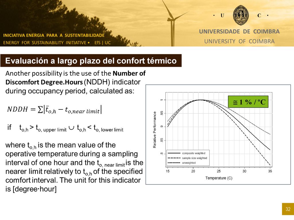 Universidade de Coimbra Evaluación a largo plazo del confort térmico