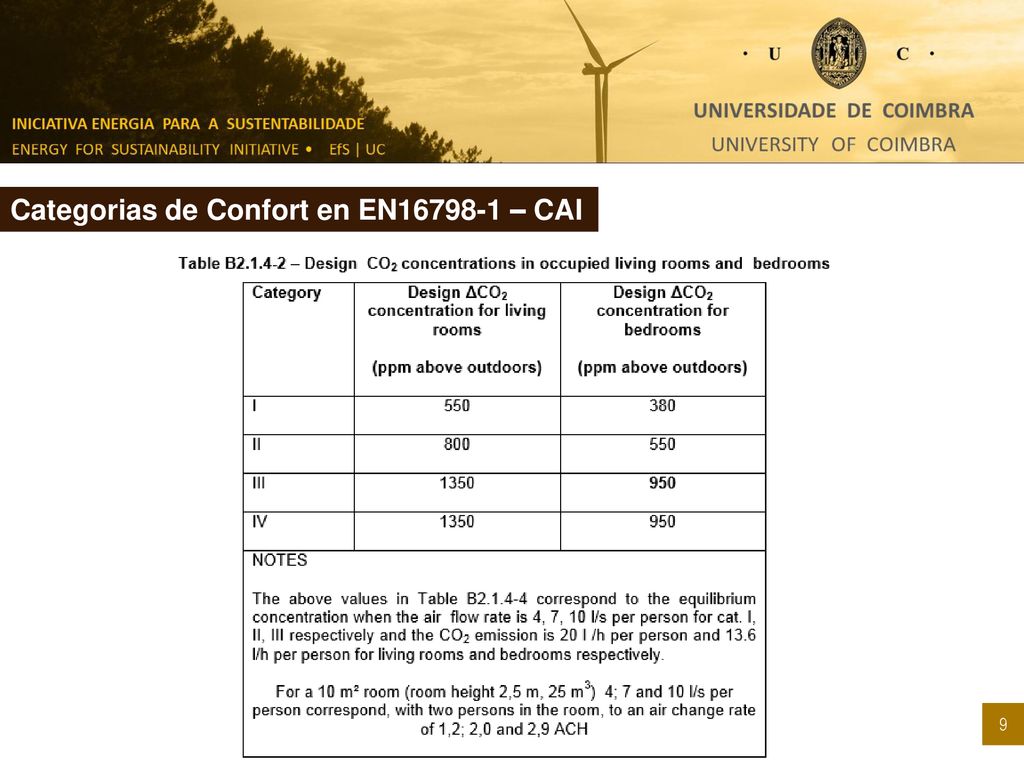 Categorias de Confort en EN – CAI