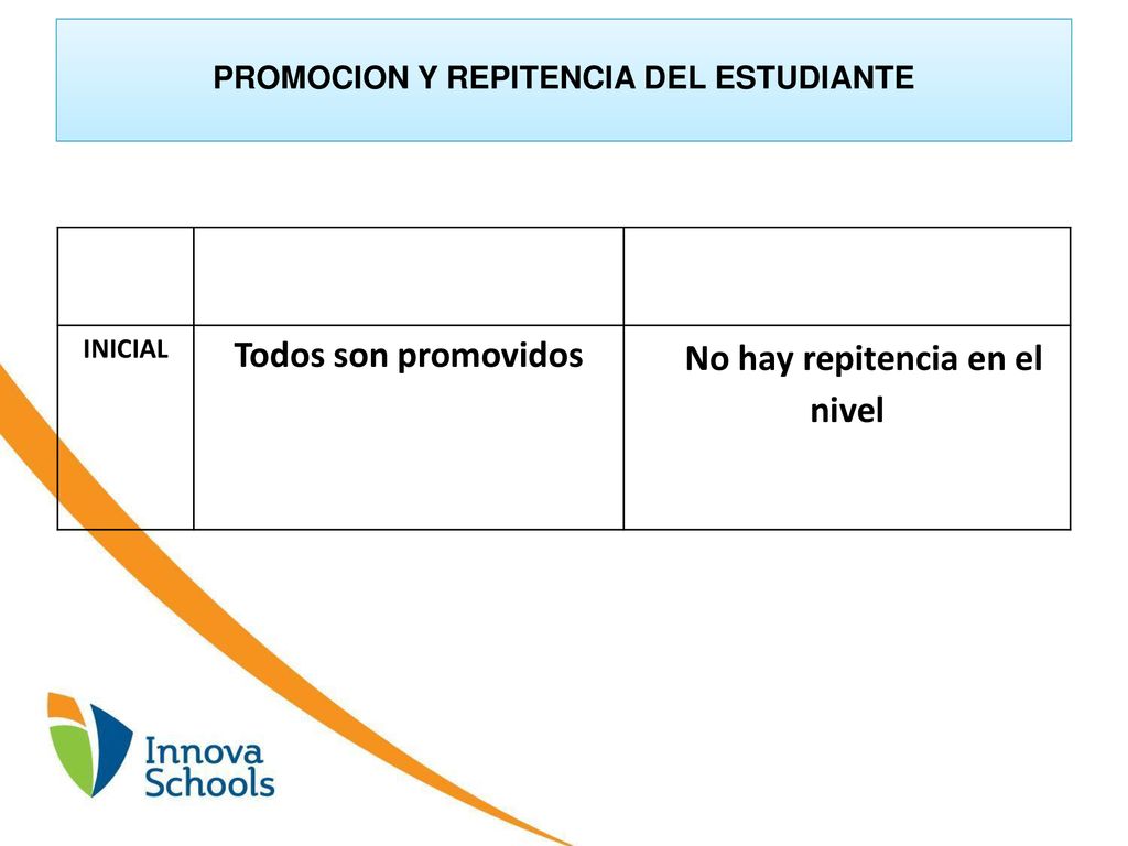 PROMOCION Y REPITENCIA DEL ESTUDIANTE No hay repitencia en el nivel