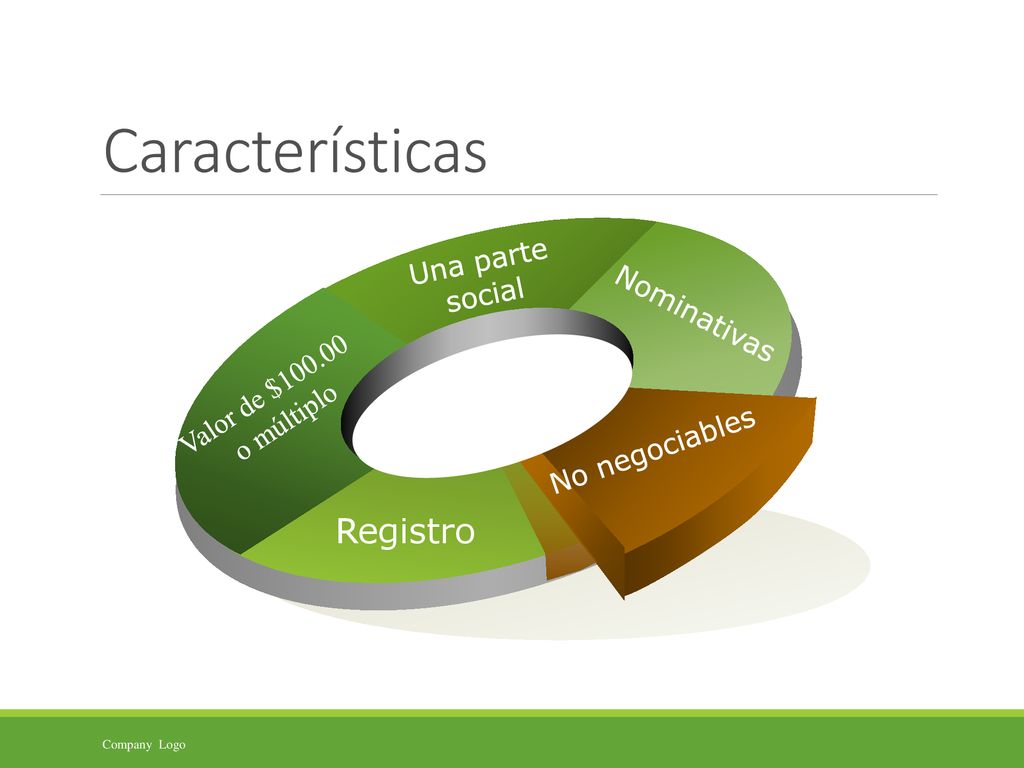 Características Registro Una parte social Nominativas Valor de $100.00