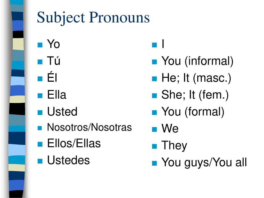 Subject Pronouns Yo Tú Él Ella Usted Ellos/Ellas Ustedes I
