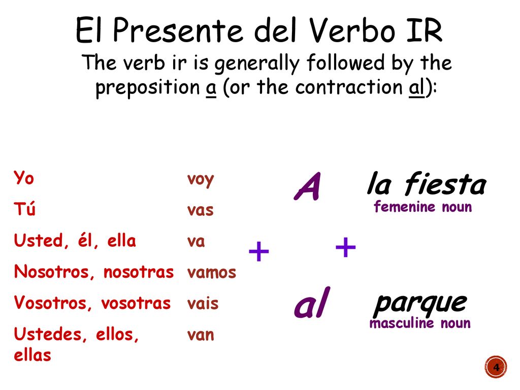 A al + + El Presente del Verbo IR la fiesta parque